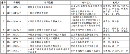 第十七届中国专利优秀奖项目名单