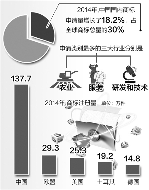 商标注册